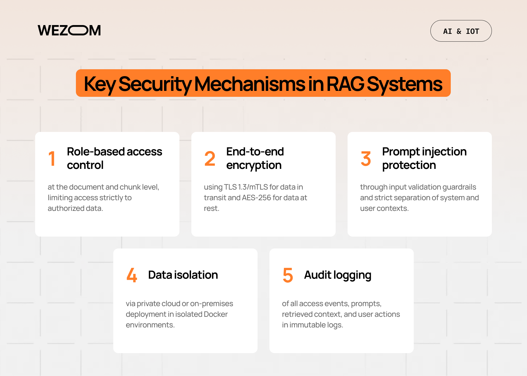 Key RAG security mechanisms including access control, encryption, prompt injection protection and audit logging Key RAG security mechanisms including access control, encryption, prompt injection protection and audit logging